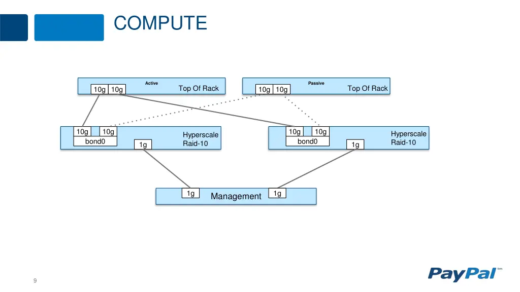 compute 1