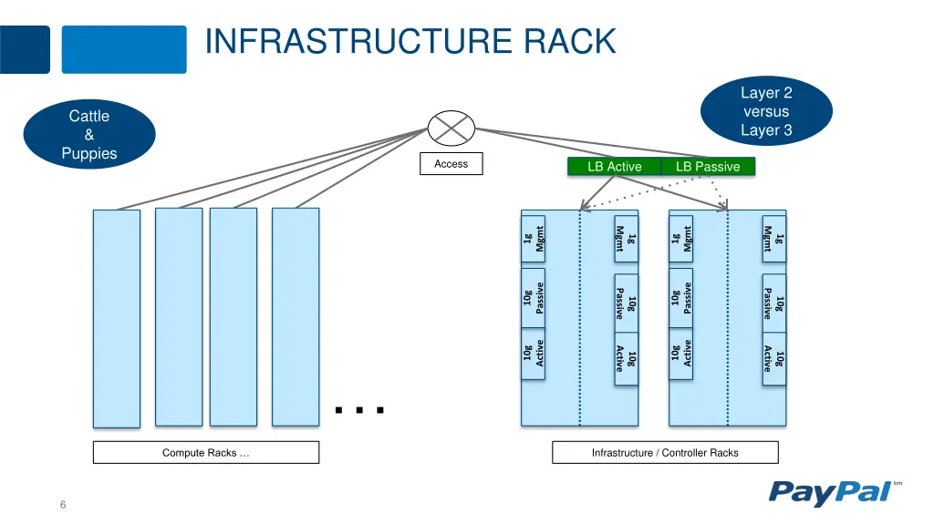 infrastructure rack