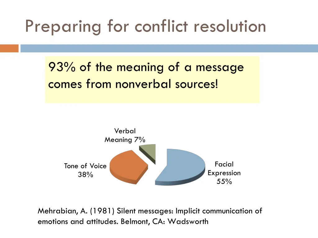 preparing for conflict resolution