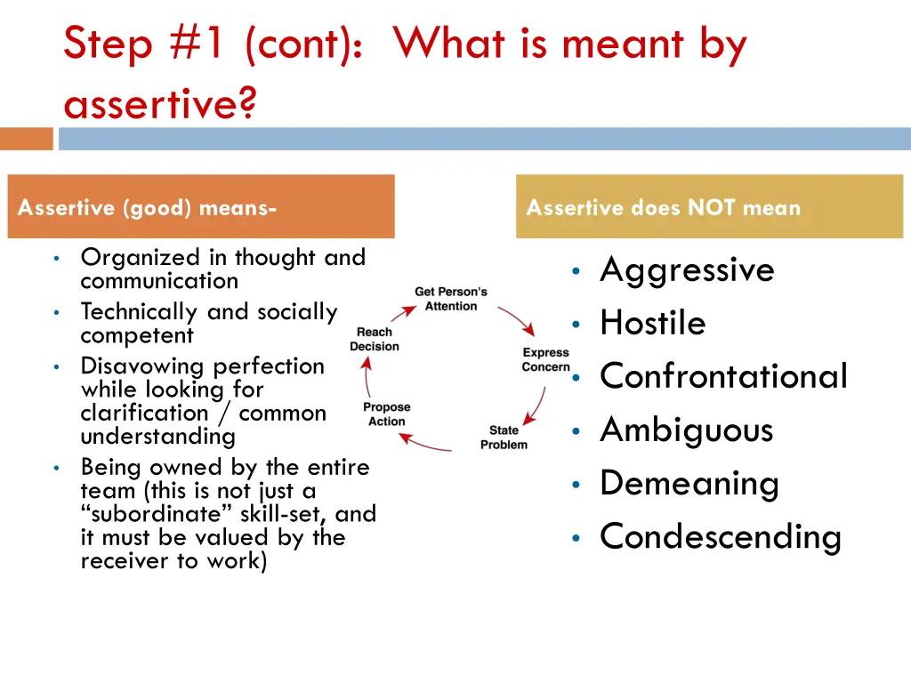 step 1 cont what is meant by assertive