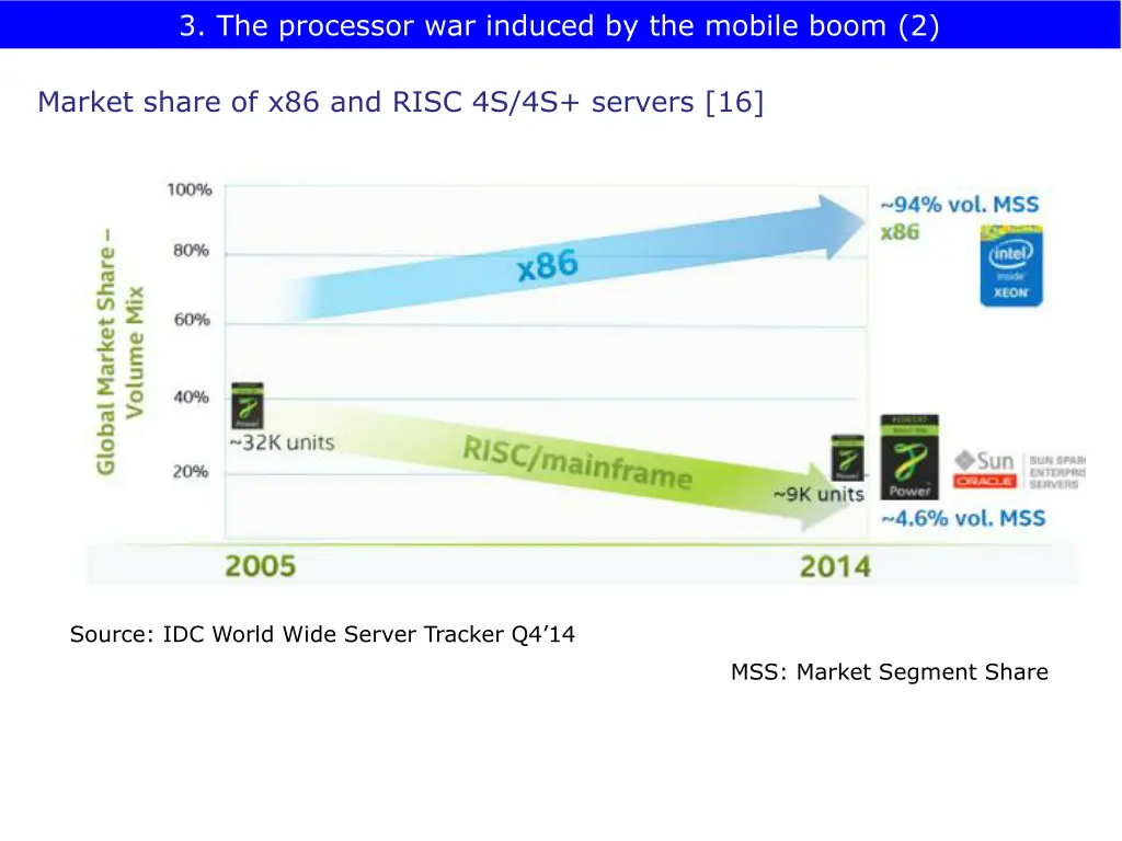 3 the processor war induced by the mobile boom 2