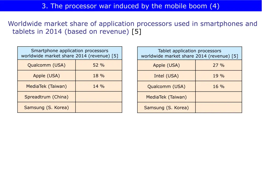 3 the processor war induced by the mobile boom 4