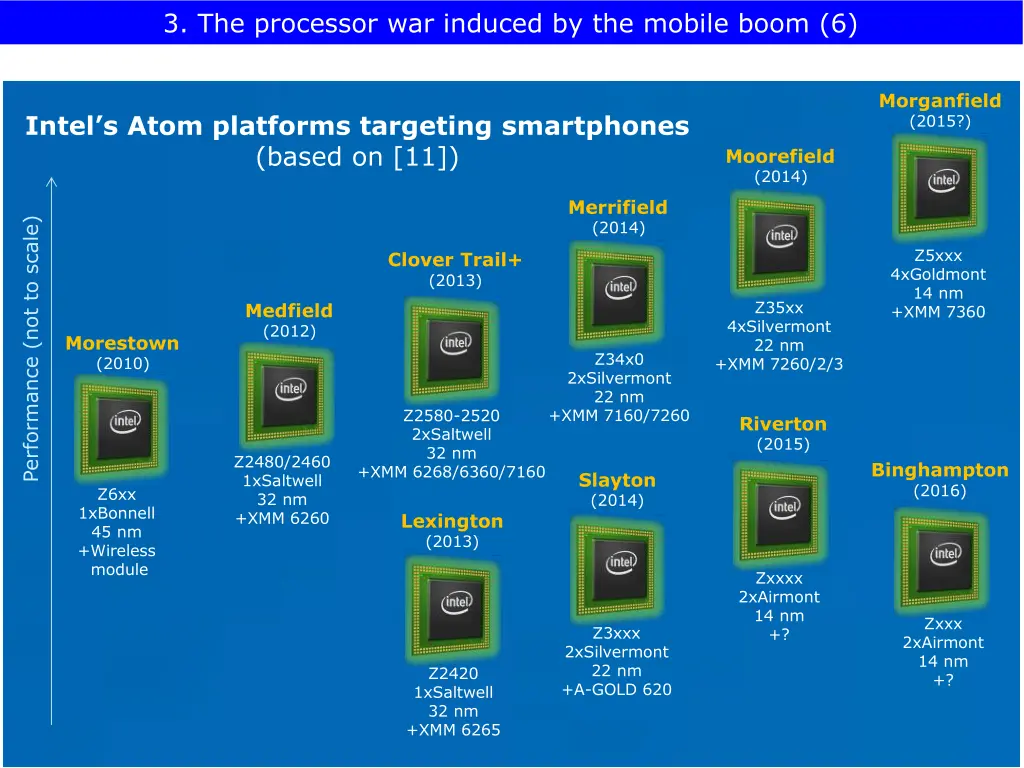 3 the processor war induced by the mobile boom 6