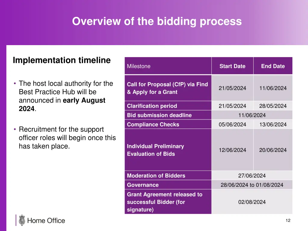 overview of the bidding process 1