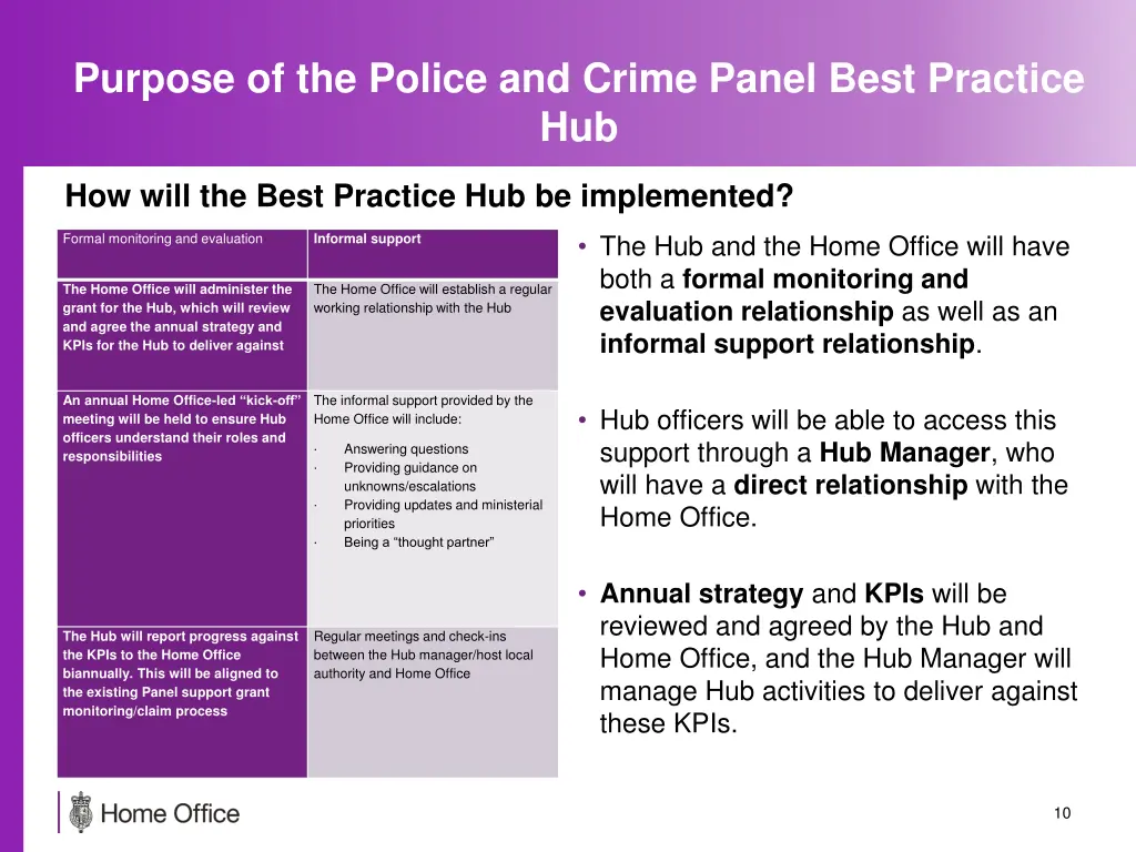 purpose of the police and crime panel best 5