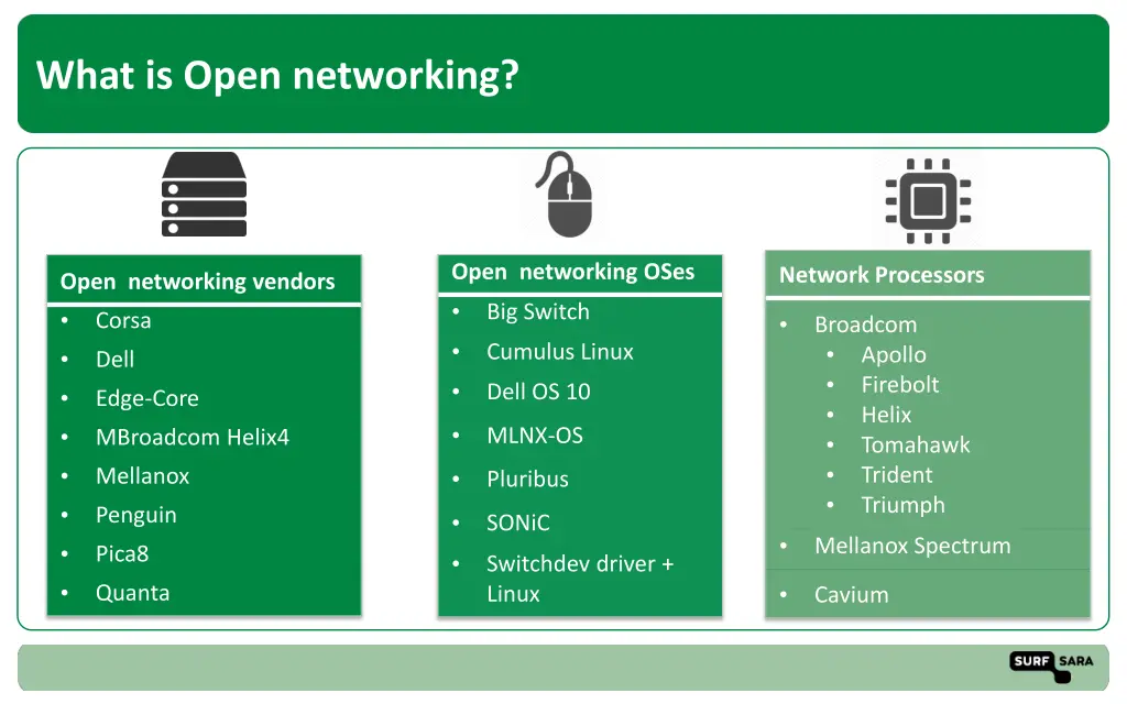 what is open networking 1
