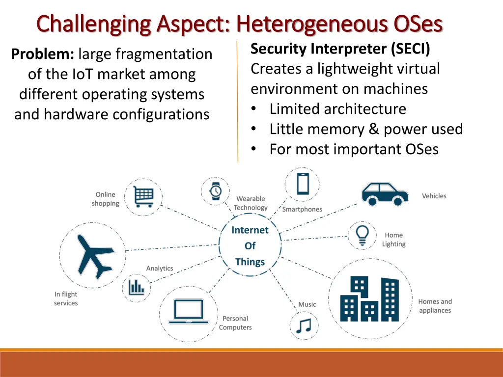 challenging aspect heterogeneous oses challenging