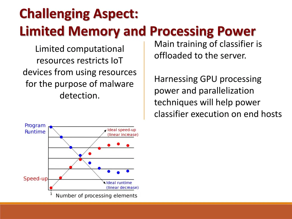 challenging aspect limited memory and processing