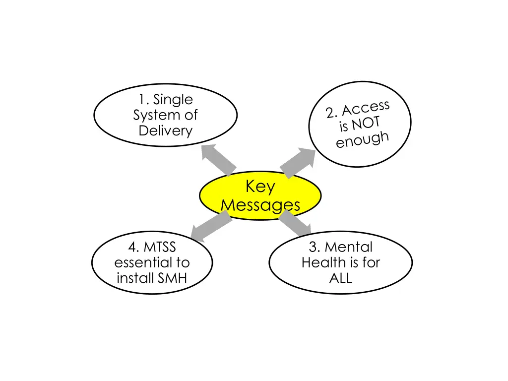 1 single system of delivery