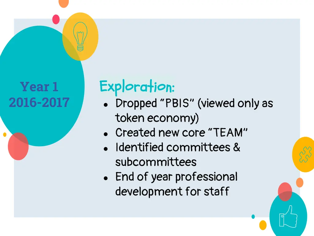 exploration exploration dropped pbis viewed only