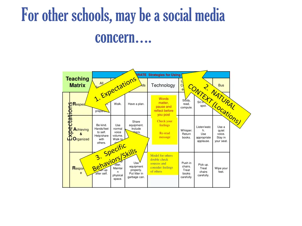 for other schools may be a social media concern