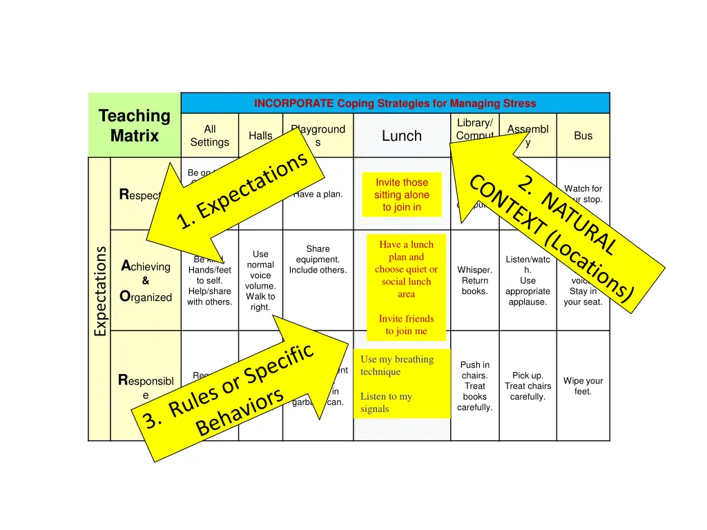 incorporate coping strategies for managing stress