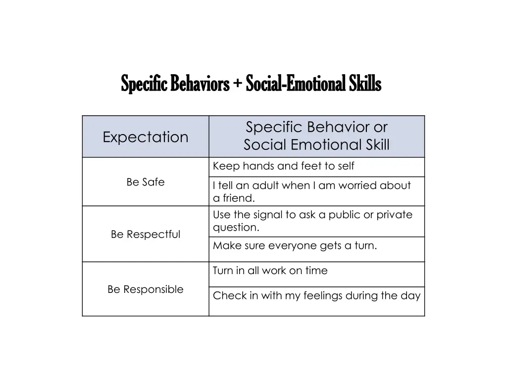specific behaviors social specific behaviors