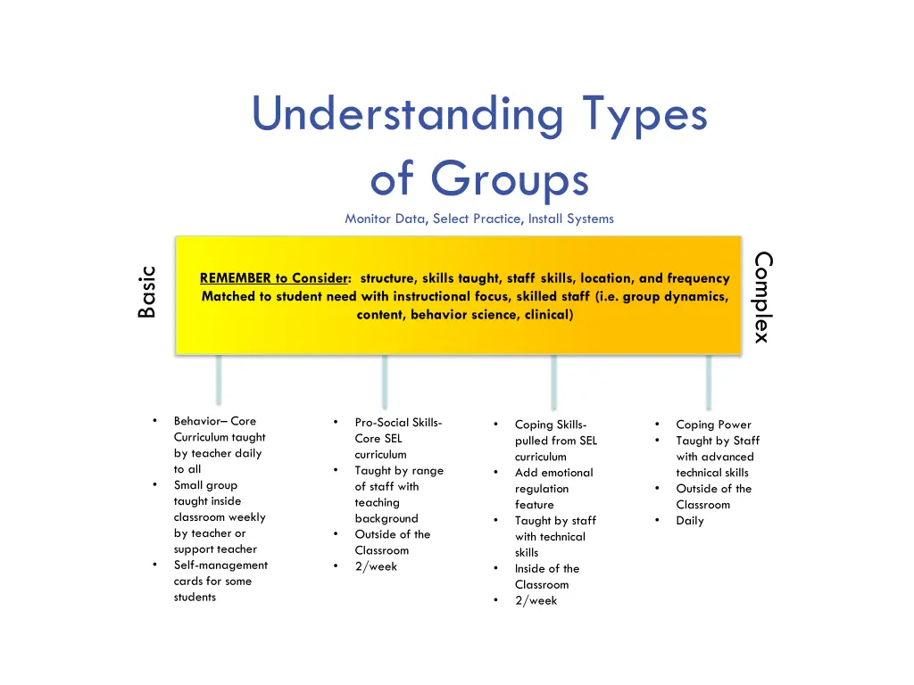 understanding types of groups monitor data select