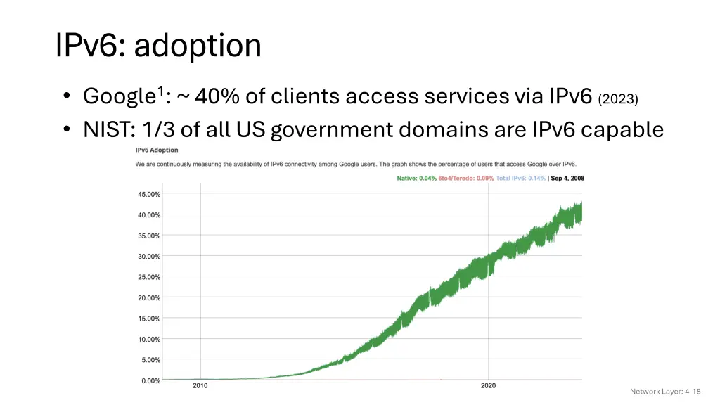 ipv6 adoption