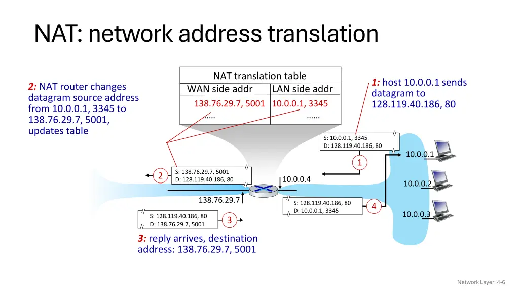 nat network address translation 3