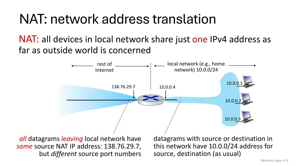 nat network address translation