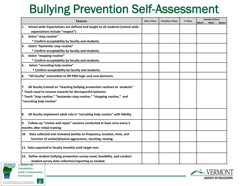 bullying prevention self bullying prevention self