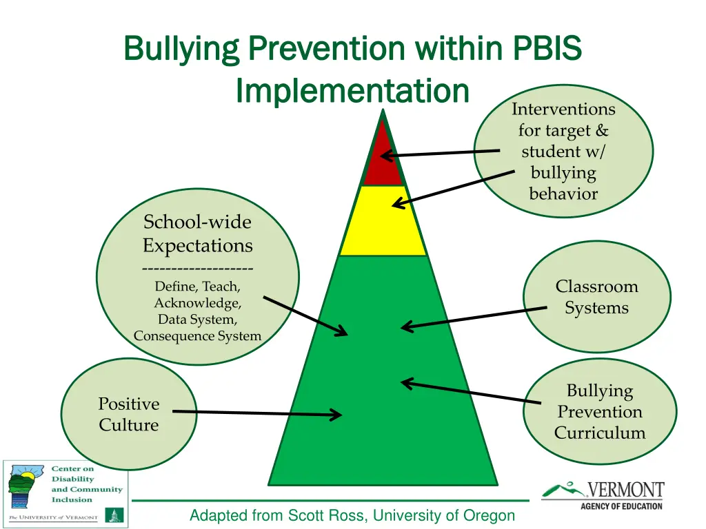 bullying prevention within pbis bullying