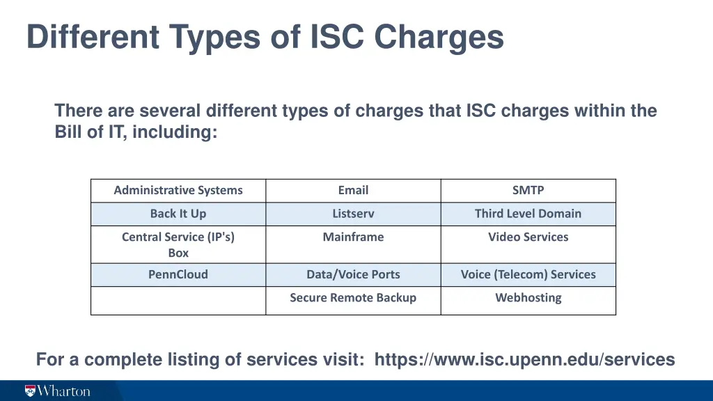 different types of isc charges