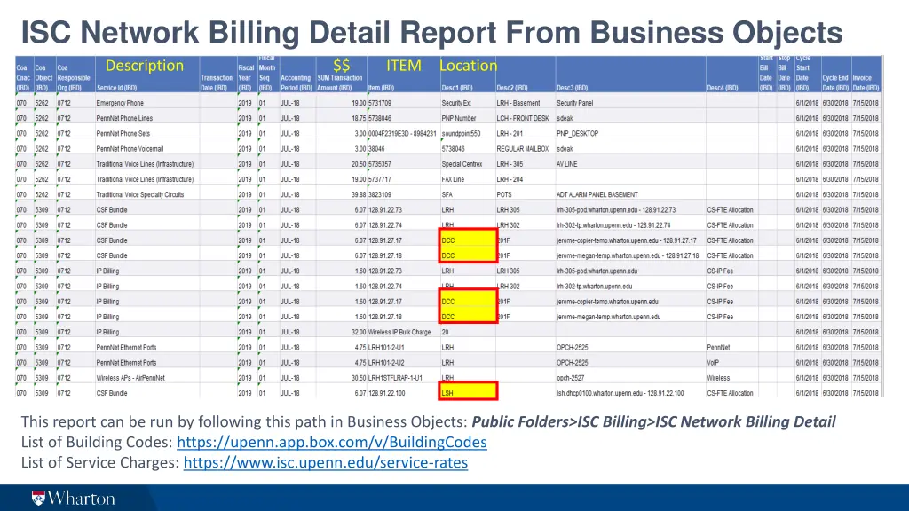 isc network billing detail report from business