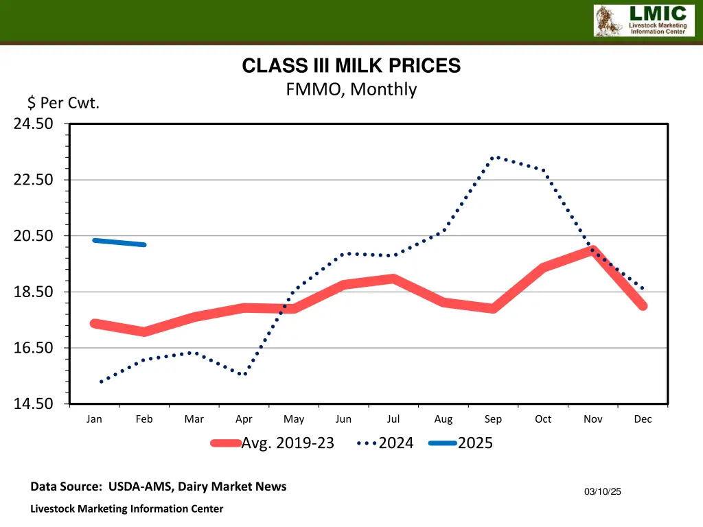 class iii milk prices fmmo monthly