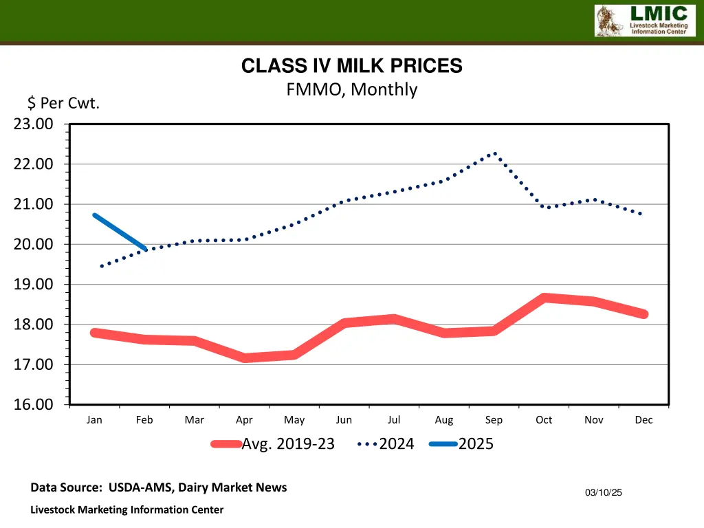 class iv milk prices fmmo monthly
