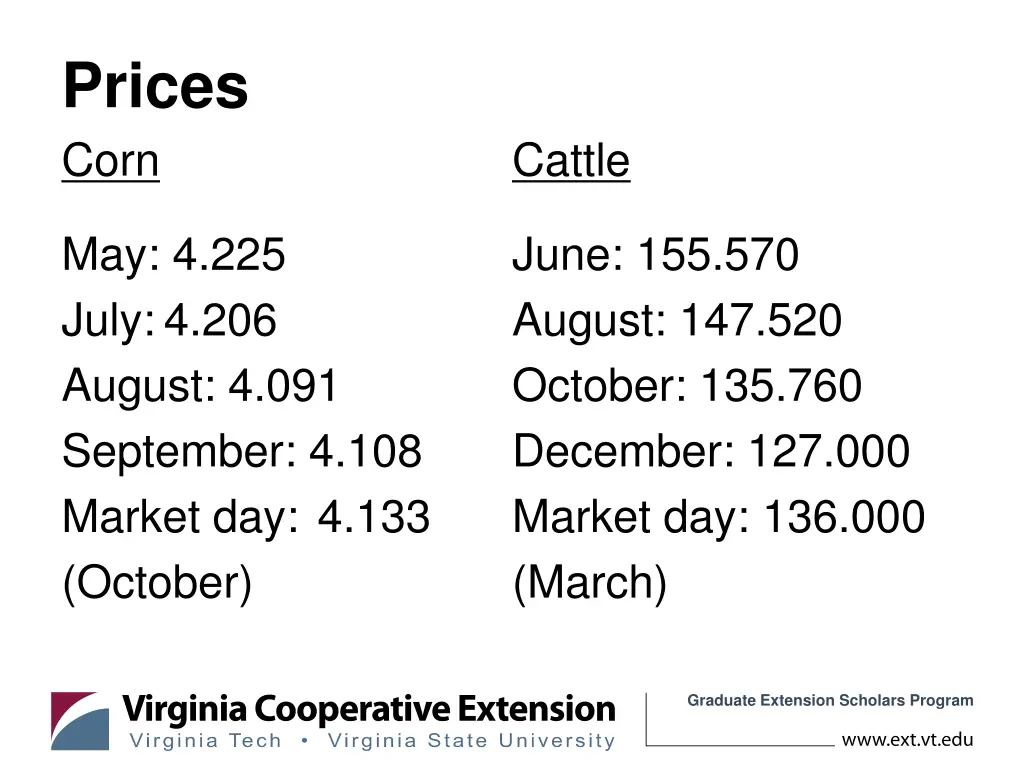 prices corn