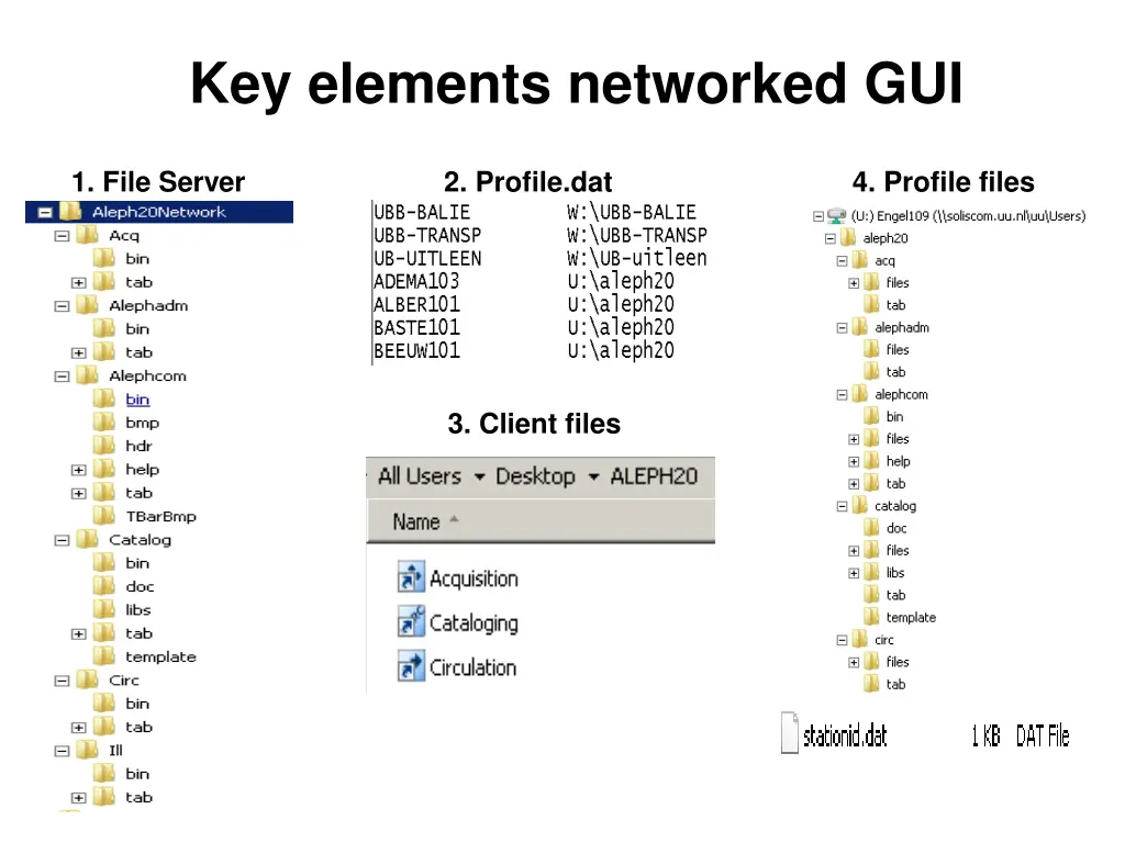 key elements networked gui