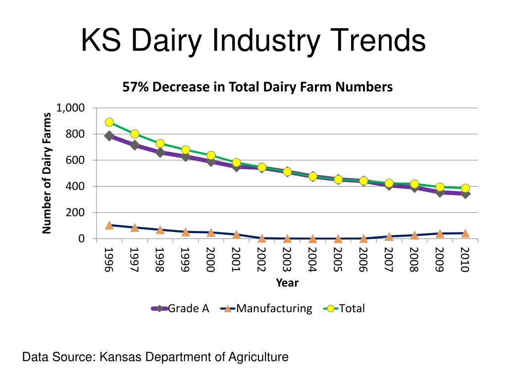 ks dairy industry trends 3