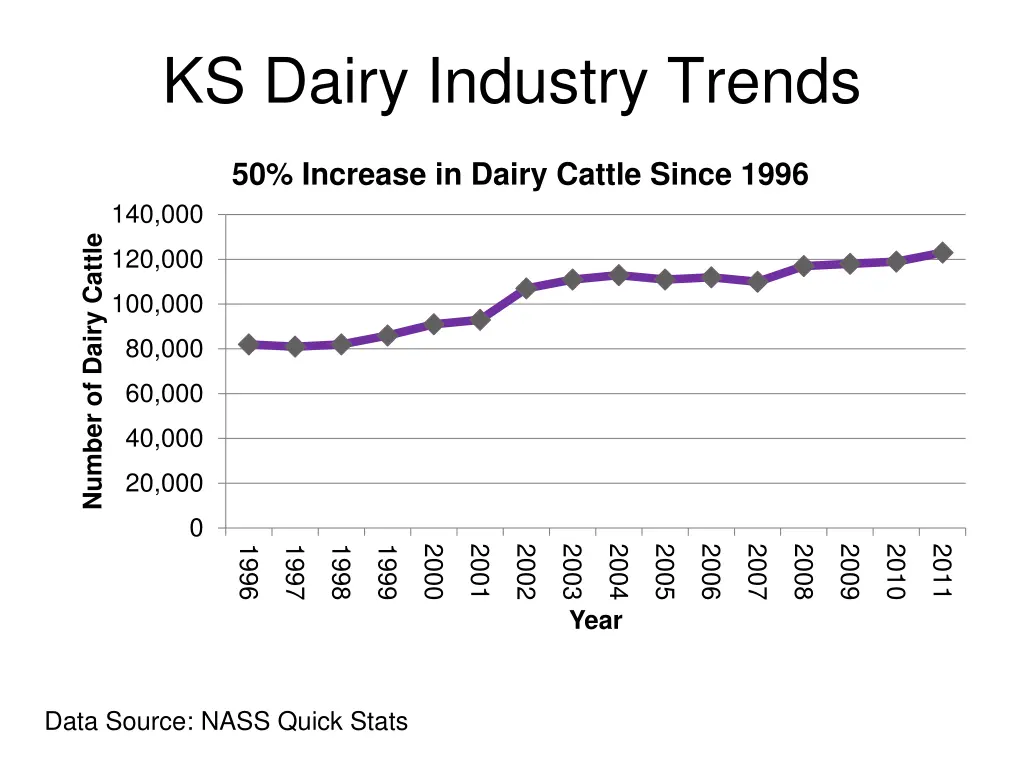 ks dairy industry trends