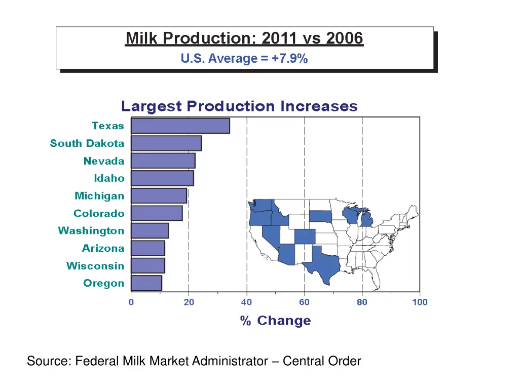 source federal milk market administrator central 2