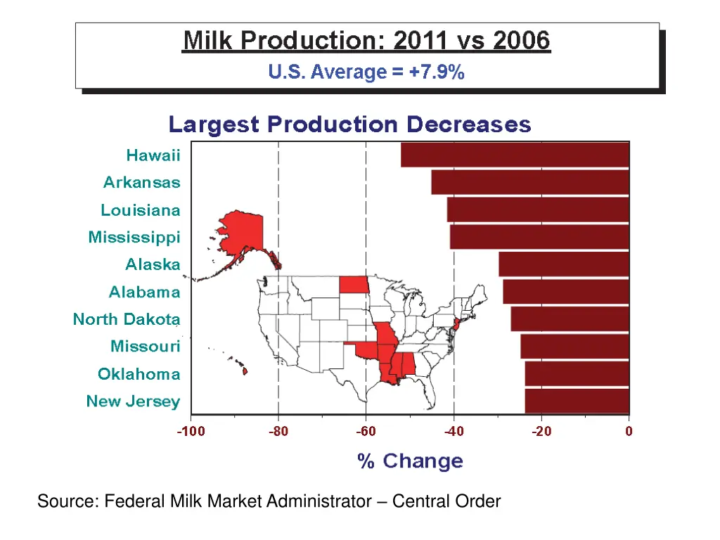 source federal milk market administrator central 3