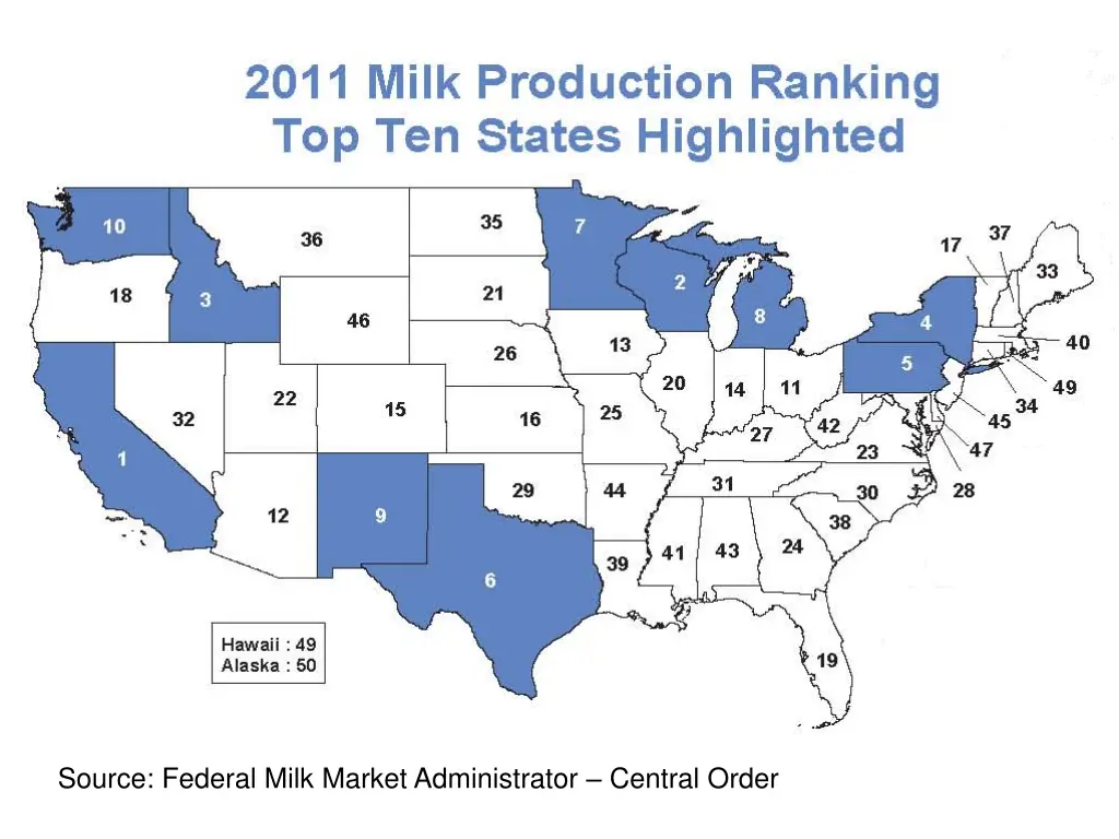 source federal milk market administrator central