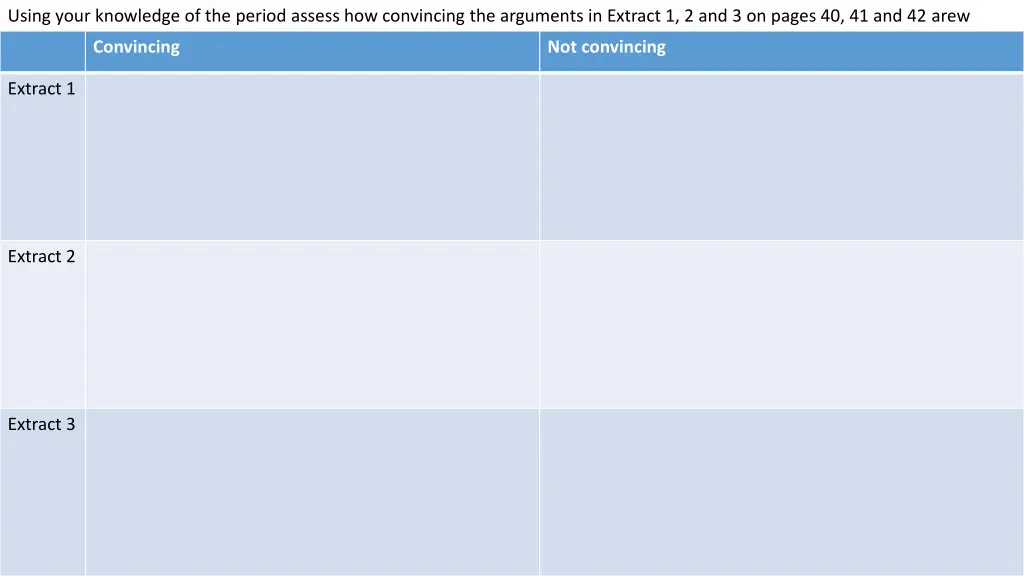 using your knowledge of the period assess