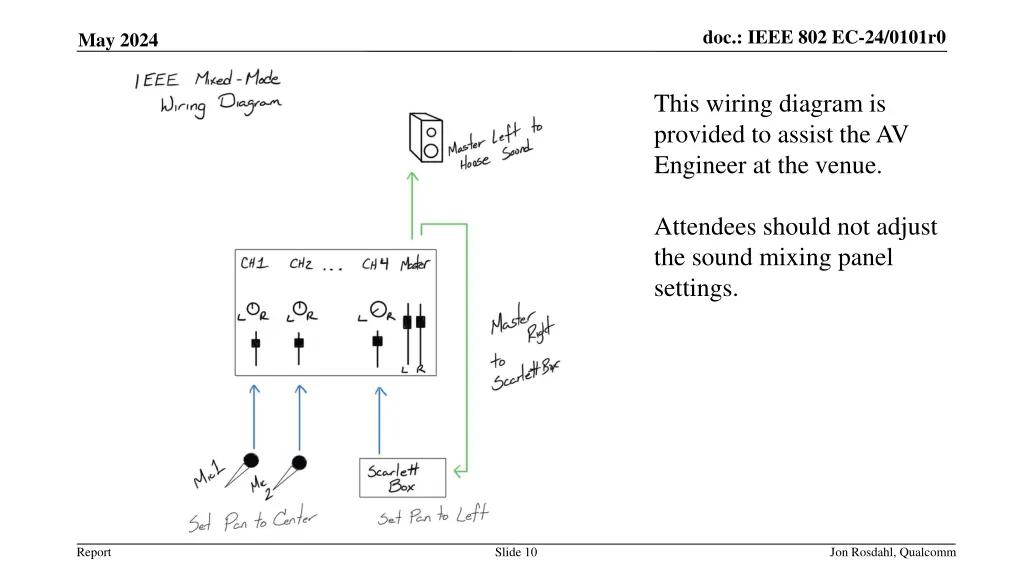 doc ieee 802 ec 24 0101r0 8