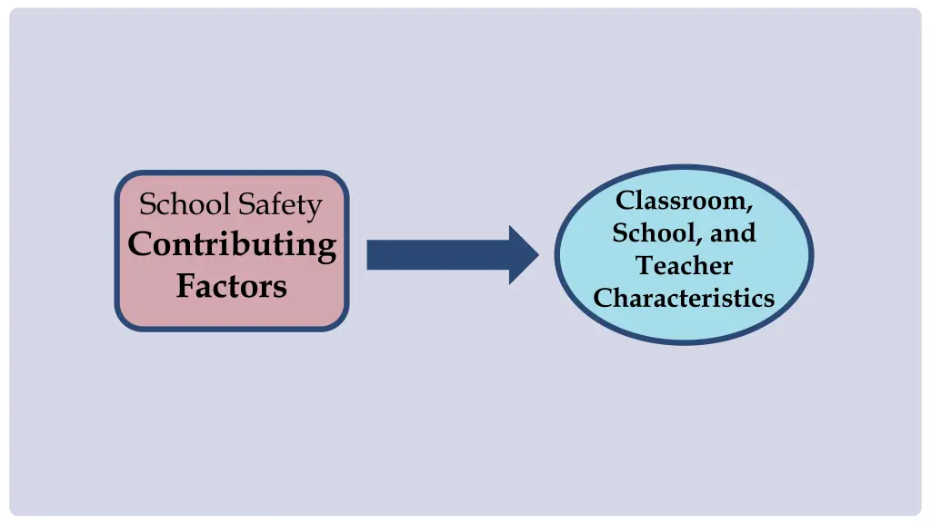 classroom school and teacher characteristics