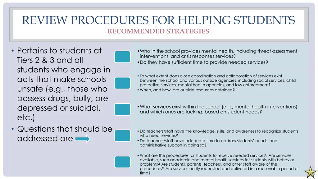 review procedures for helping students
