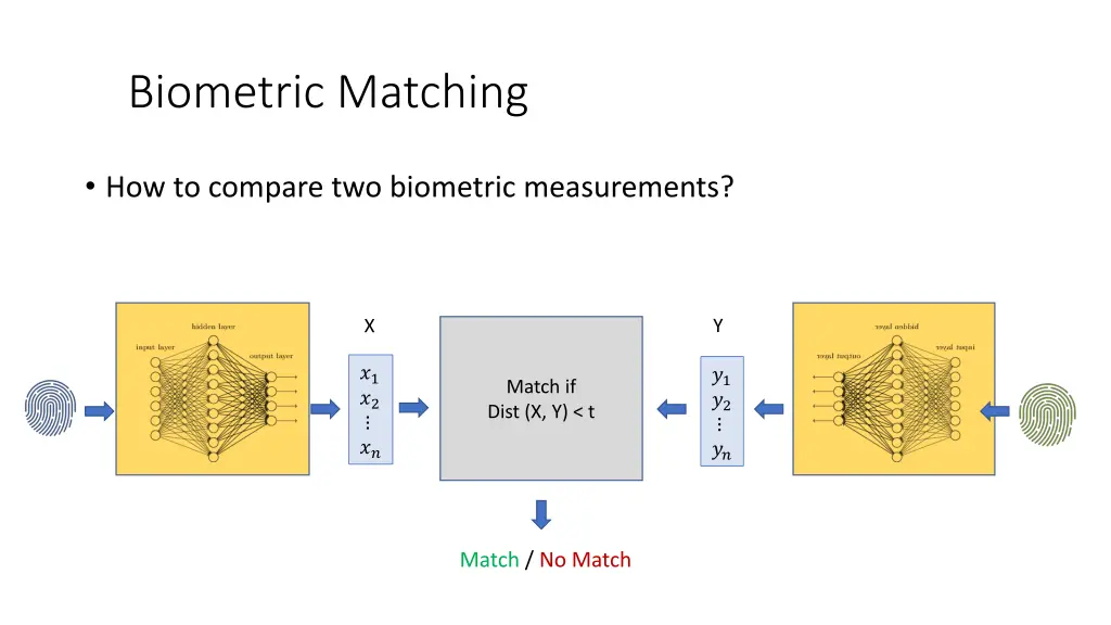 biometric matching