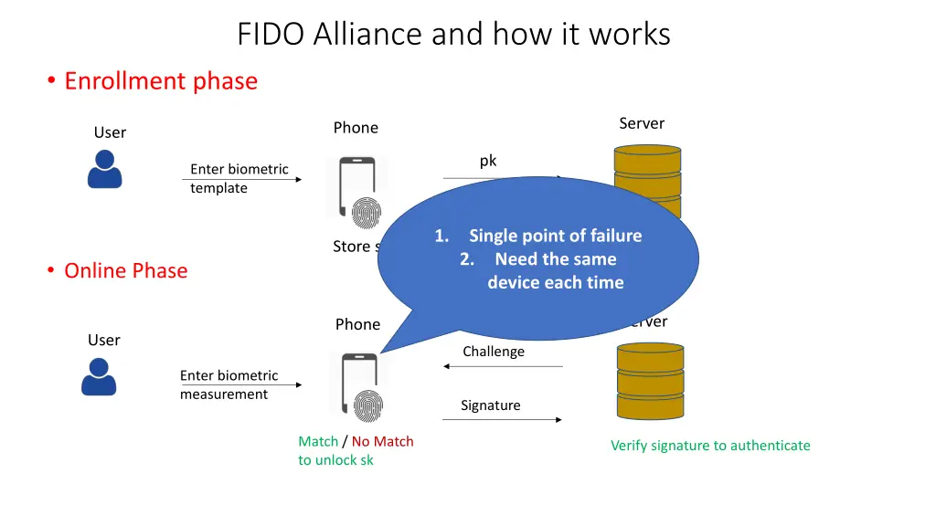 fido alliance and how it works enrollment phase