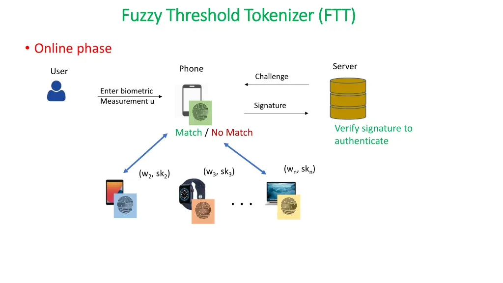 fuzzy threshold tokenizer ftt fuzzy threshold 1