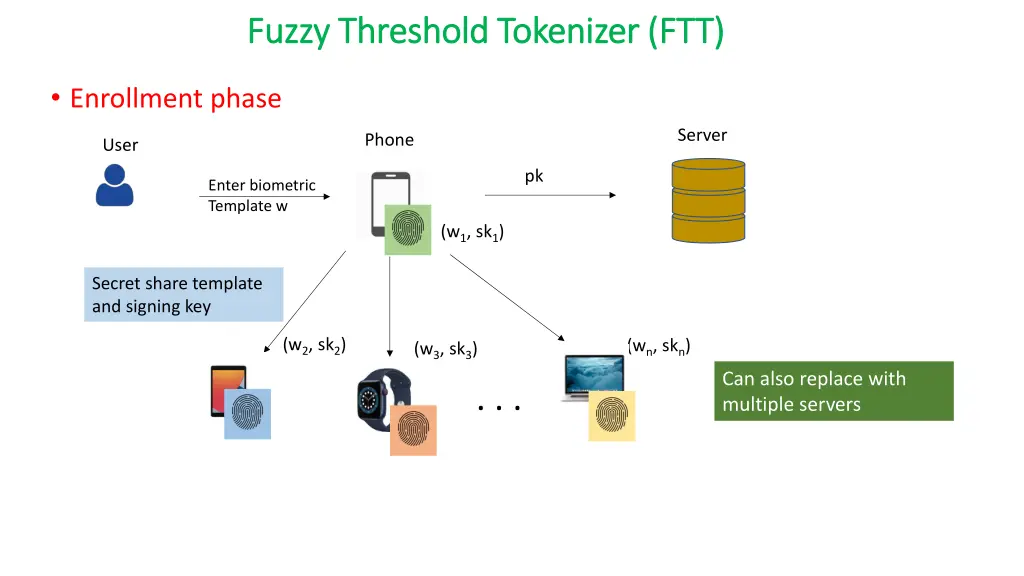 fuzzy threshold tokenizer ftt fuzzy threshold