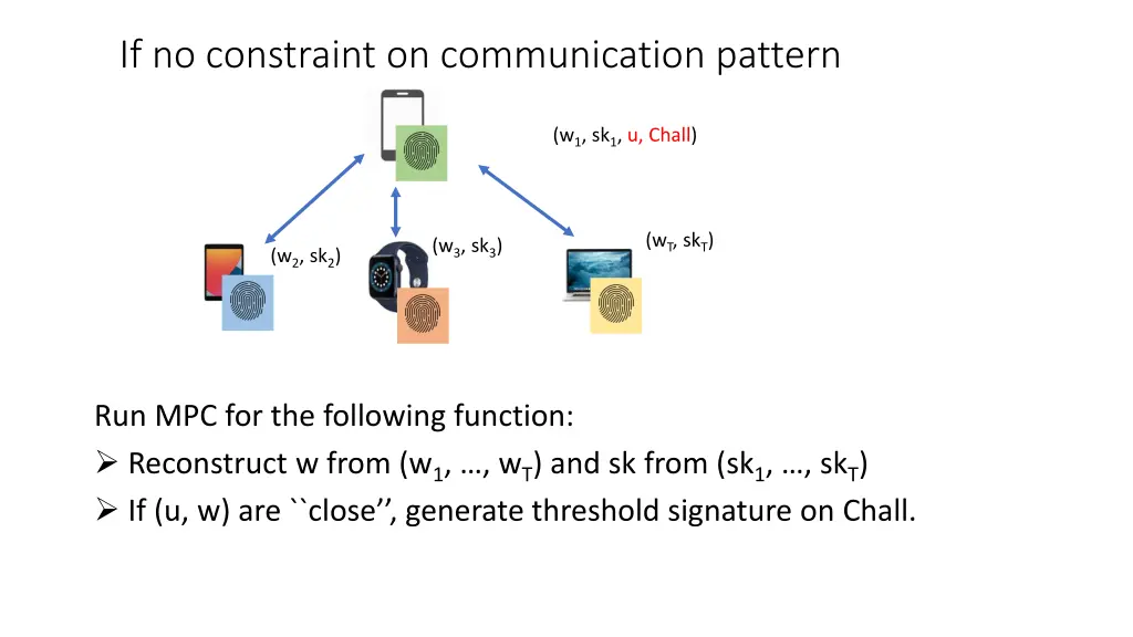 if no constraint on communication pattern