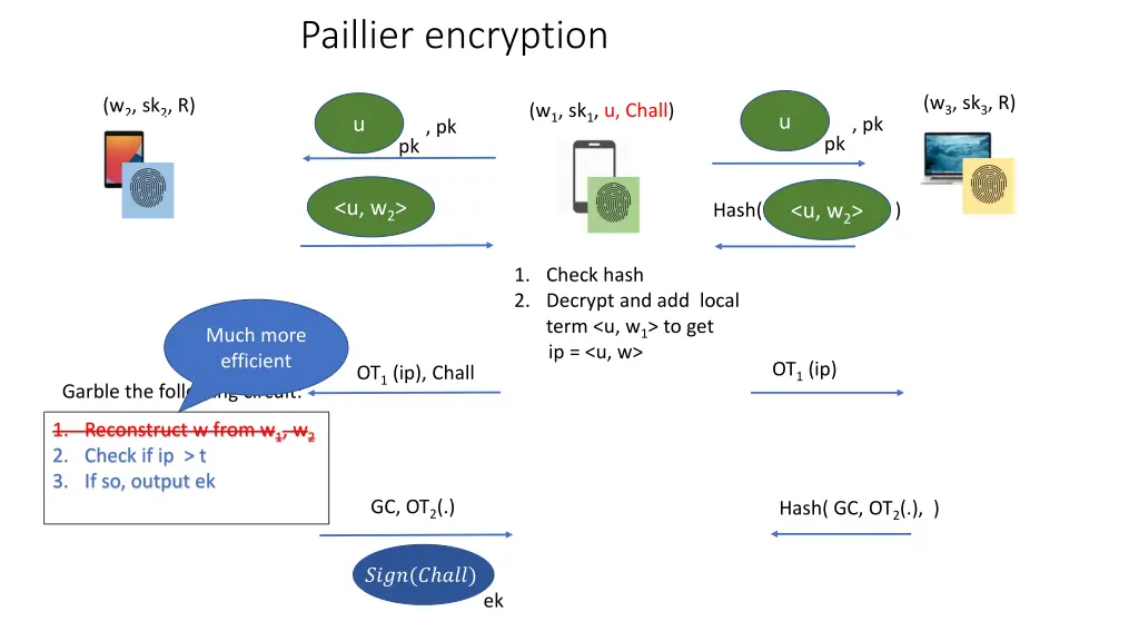 paillier encryption