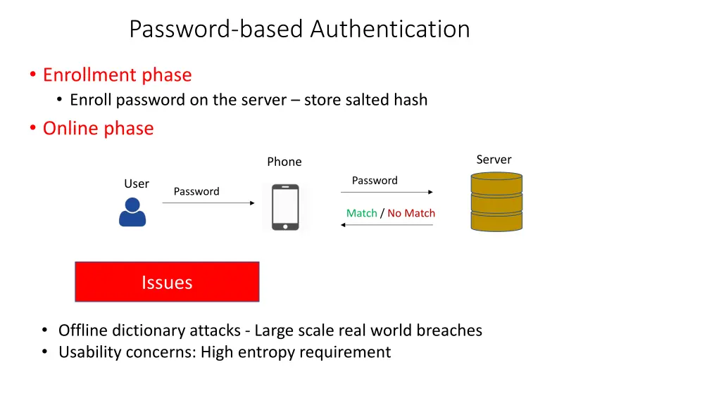 password based authentication
