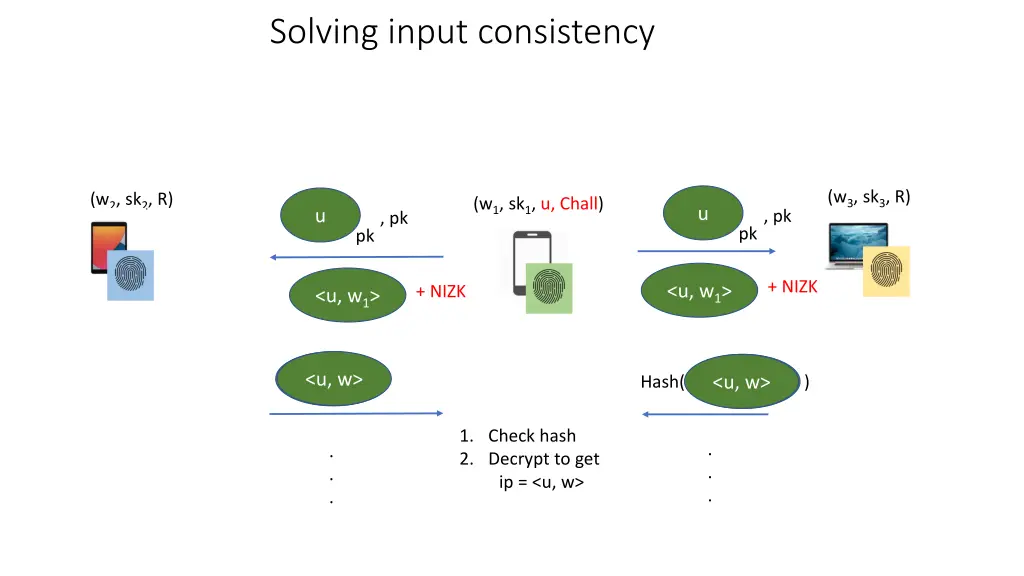 solving input consistency