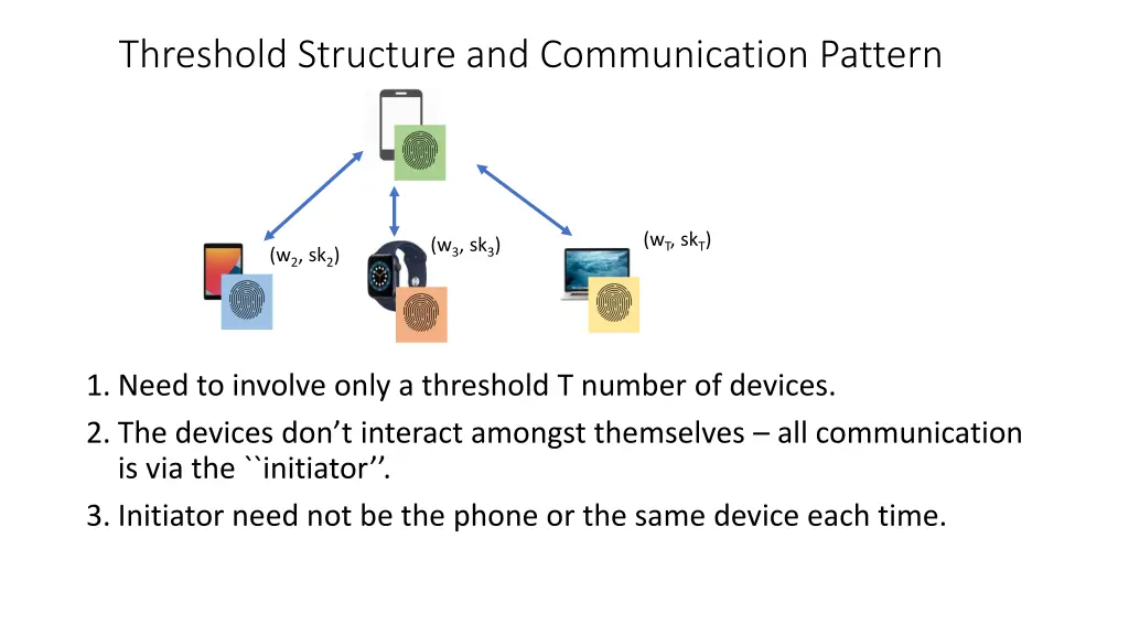 threshold structure and communication pattern