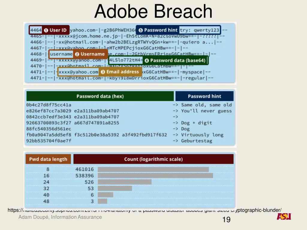 adobe breach