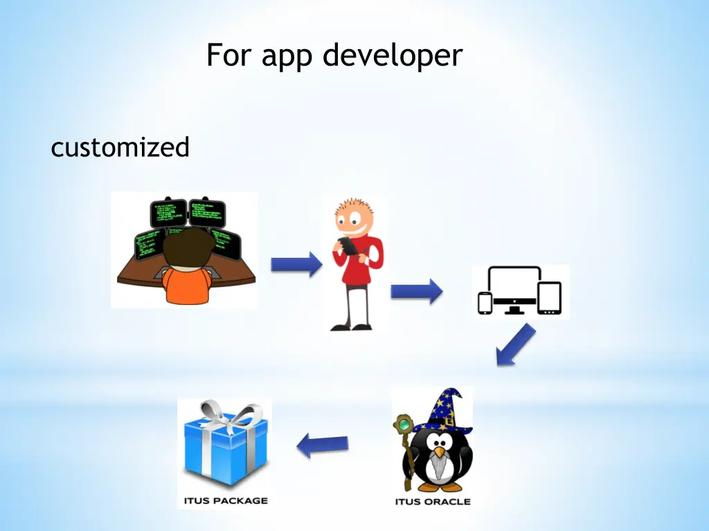 for app developer 2