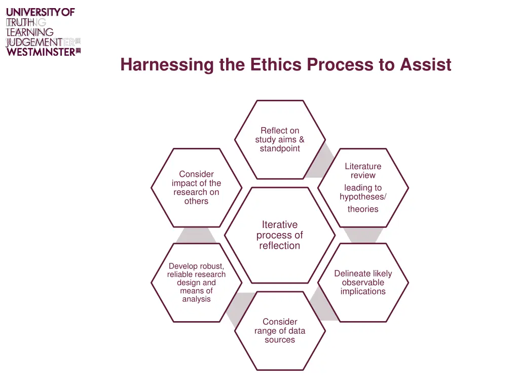 harnessing the ethics process to assist